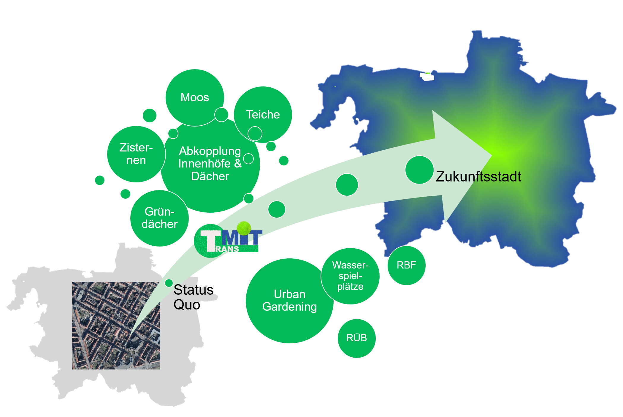 Forschungsschwerpunkt Blau-grüne Infrastrukturen